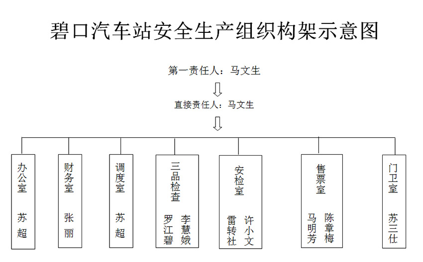 關于成立安全生產領導小組的通知