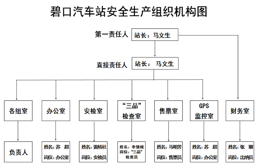 關于成立安全生產領導小組的通知