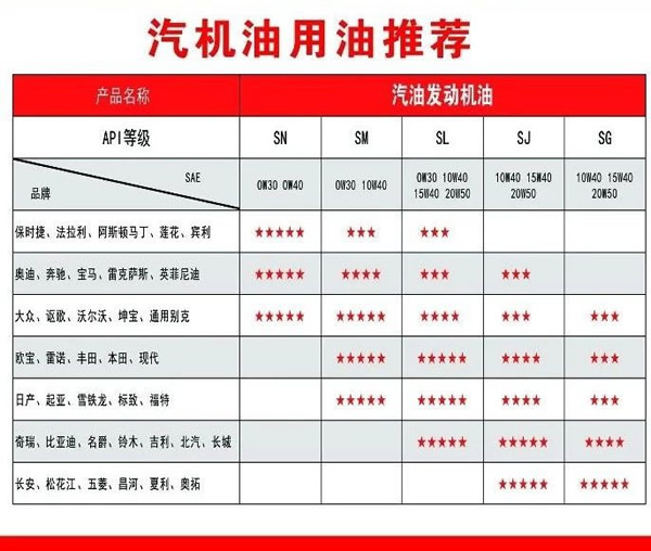 【特斯特潤滑油】質(zhì)量保證、熱銷隴南市場