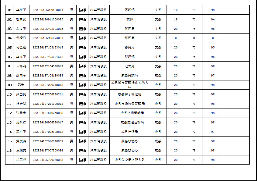 隴南市2019年機(jī)關(guān)事業(yè)單位工勤技能崗位技術(shù)等級培訓(xùn)成績公示